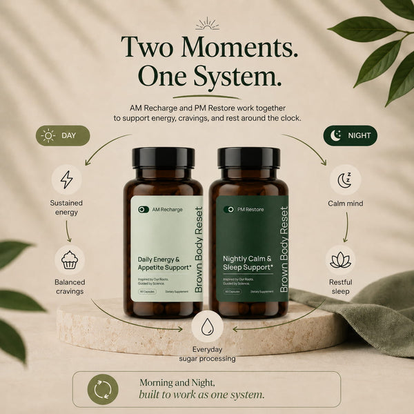 AM and PM Bundle benefits and ingredients graphic