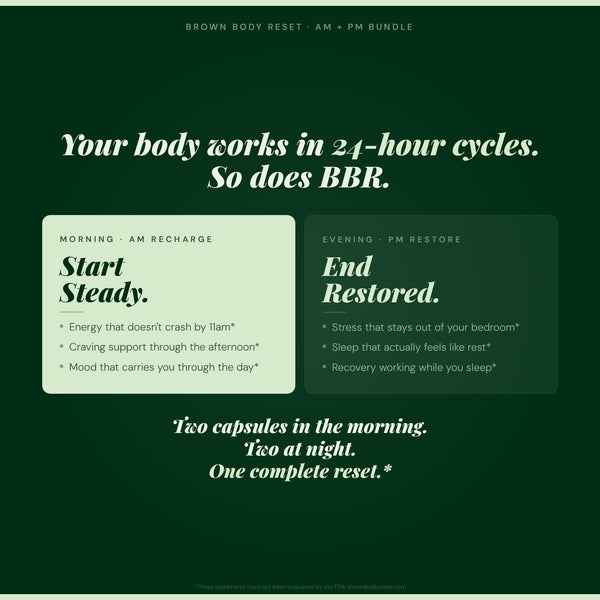 Brown Body Reset Your Day infographic showing AM Recharge morning benefits and PM Restore evening benefits as a complete 24 hour wellness system for Black and Brown adults