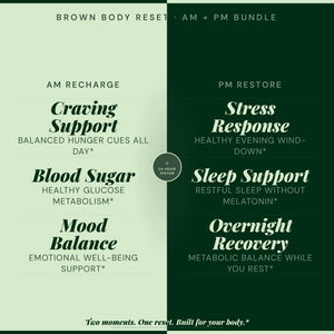 Brown Body Reset AM and PM bundle infographic showing functional benefits including craving support blood sugar balance mood balance stress response sleep support and overnight recovery
