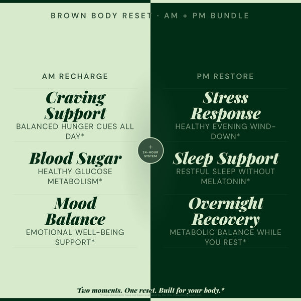 Brown Body Reset AM and PM bundle infographic showing functional benefits including craving support blood sugar balance mood balance stress response sleep support and overnight recovery
